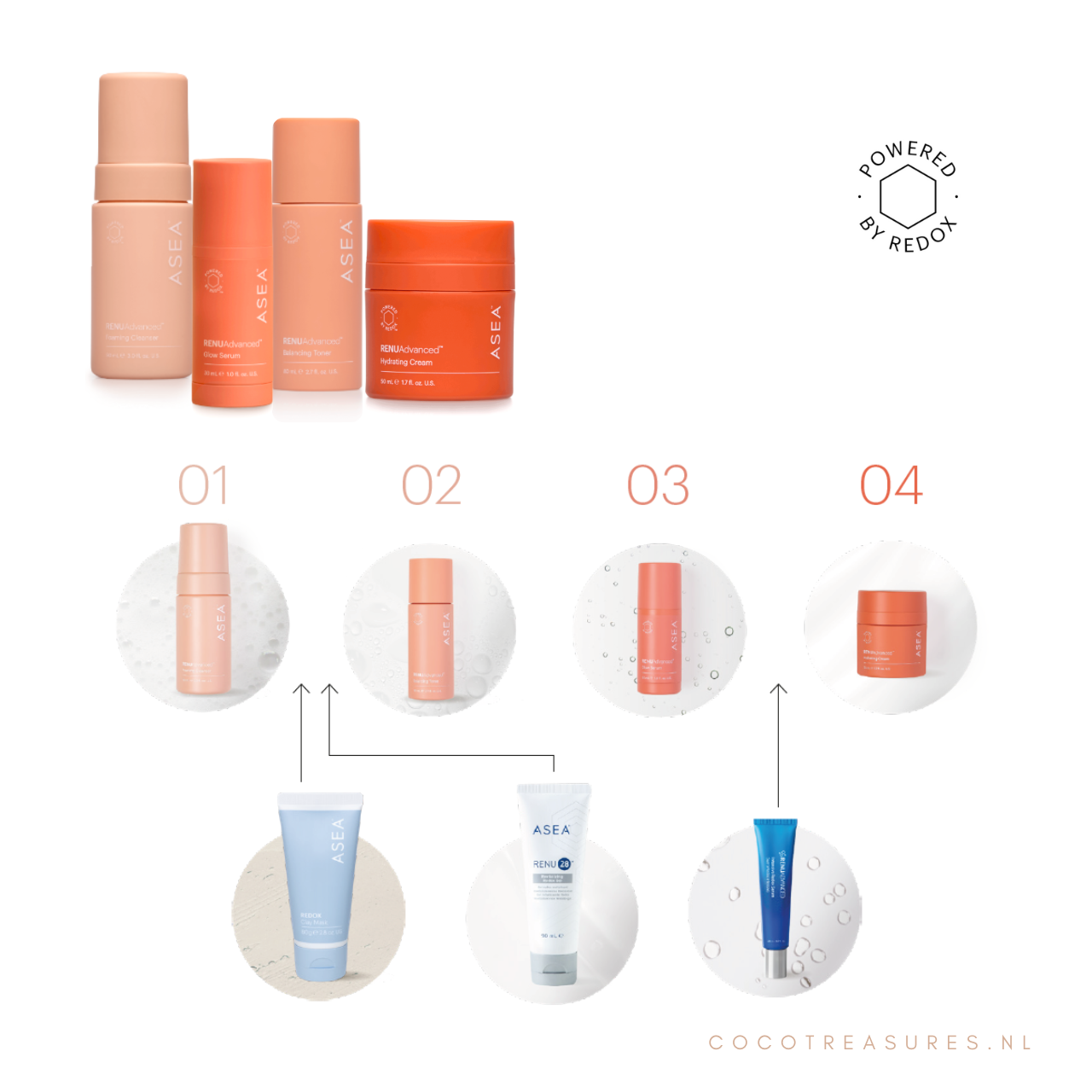 ASEA | RENU Advanced® Skin Care SET